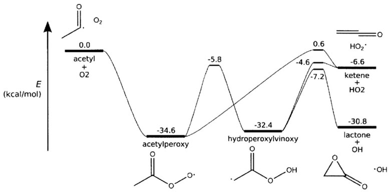 ../../_images/acetyl%2BO2.jpg