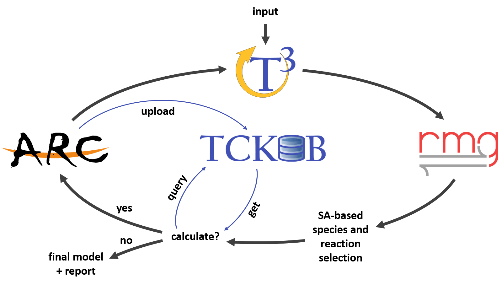 T3 scheme